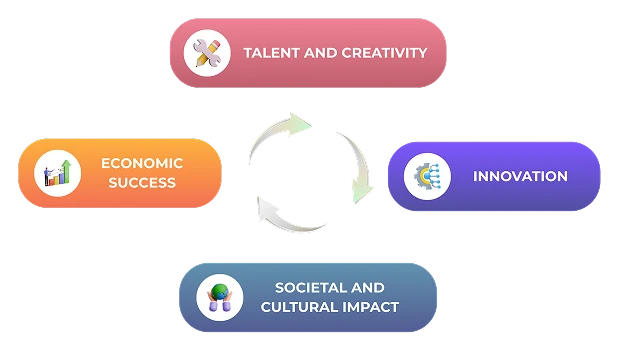 Our Industry Circle